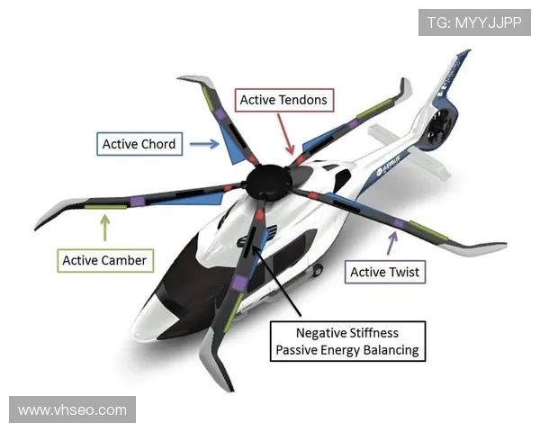 直升机倾斜盘对旋翼桨叶的角度控制